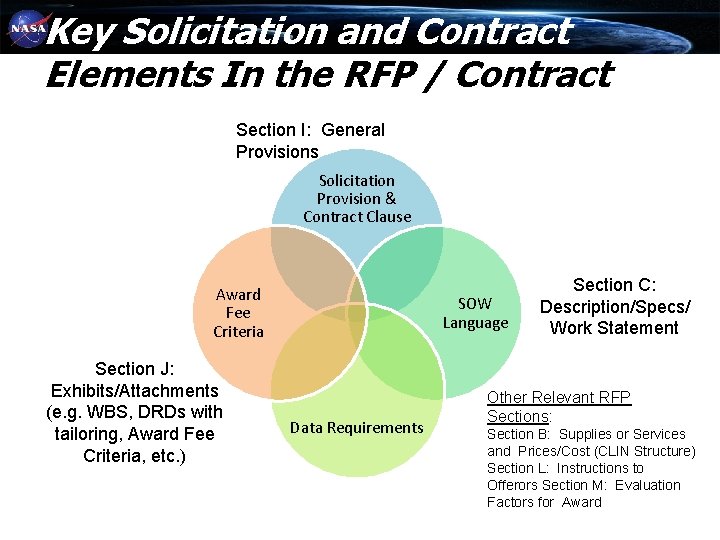 Key Solicitation and Contract Elements In the RFP / Contract Section I: General Provisions Key Solicitation and Contract Elements In the RFP / Contract Section I: General Provisions