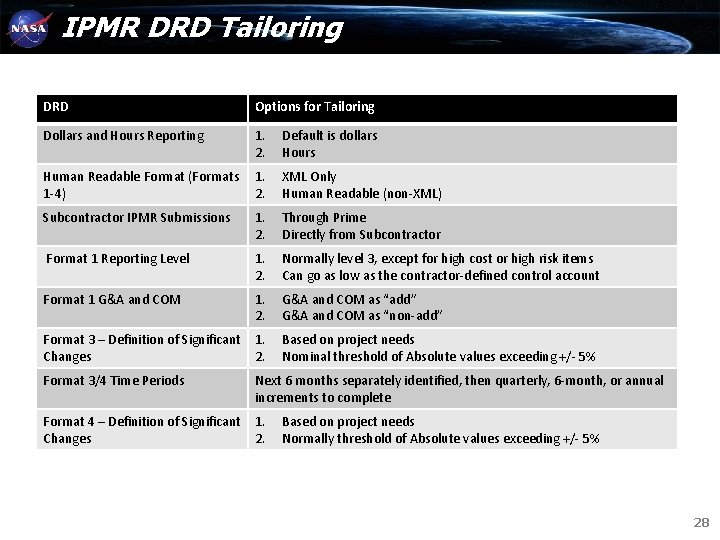 IPMR DRD Tailoring DRD Options for Tailoring Dollars and Hours Reporting 1. 2. Default IPMR DRD Tailoring DRD Options for Tailoring Dollars and Hours Reporting 1. 2. Default