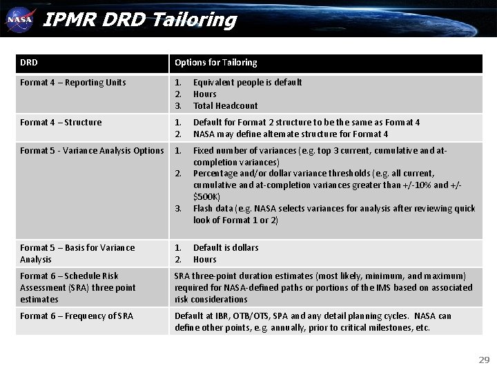 IPMR DRD Tailoring DRD Options for Tailoring Format 4 – Reporting Units 1. 2. IPMR DRD Tailoring DRD Options for Tailoring Format 4 – Reporting Units 1. 2.