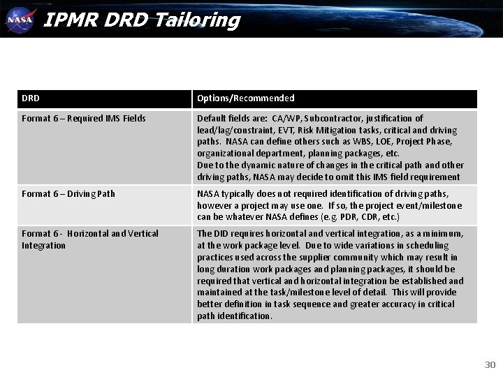 IPMR DRD Tailoring DRD Options/Recommended Format 6 – Required IMS Fields Default fields are: IPMR DRD Tailoring DRD Options/Recommended Format 6 – Required IMS Fields Default fields are: