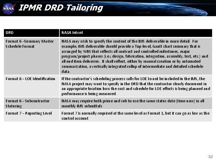 IPMR DRD Tailoring DRD NASA Intent Format 6 –Summary Master Schedule Format NASA may IPMR DRD Tailoring DRD NASA Intent Format 6 –Summary Master Schedule Format NASA may