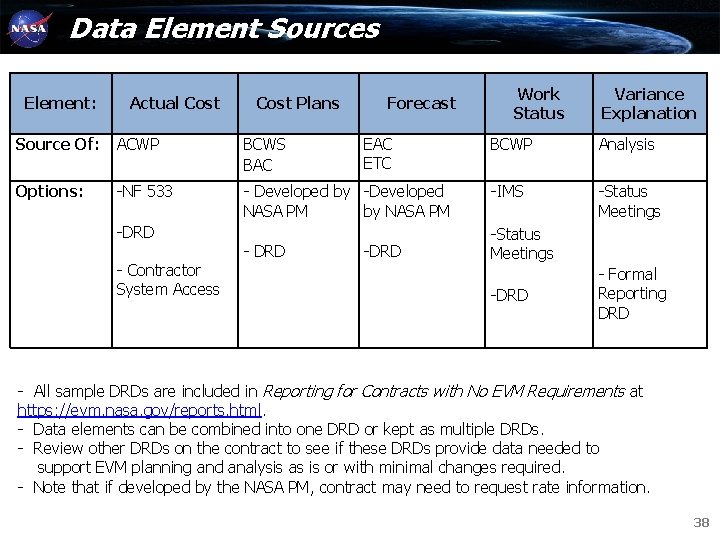 Data Element Sources Element: Actual Cost Plans Forecast Source Of: ACWP BCWS BAC Options: Data Element Sources Element: Actual Cost Plans Forecast Source Of: ACWP BCWS BAC Options: