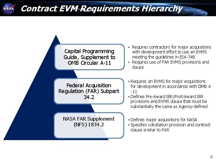 Contract EVM Requirements Hierarchy Capital Programming Guide, Supplement to OMB Circular A-11 Federal Acquisition Contract EVM Requirements Hierarchy Capital Programming Guide, Supplement to OMB Circular A-11 Federal Acquisition