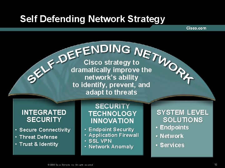 Self Defending Network Strategy Cisco strategy to An initiative to dramatically improve the network’s