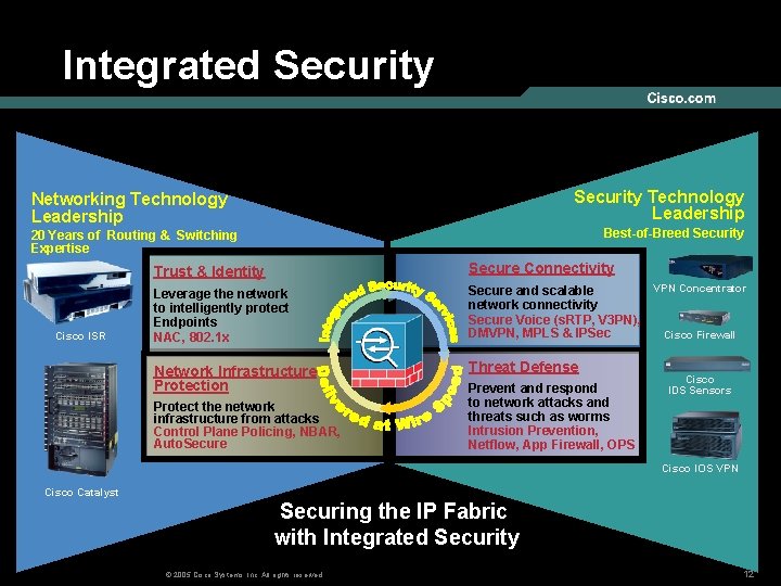 Integrated Security Technology Leadership Networking Technology Leadership Best-of-Breed Security 20 Years of Routing &