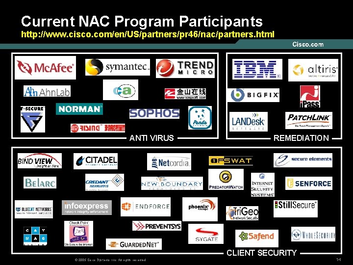 Current NAC Program Participants http: //www. cisco. com/en/US/partners/pr 46/nac/partners. html ANTI VIRUS REMEDIATION CLIENT