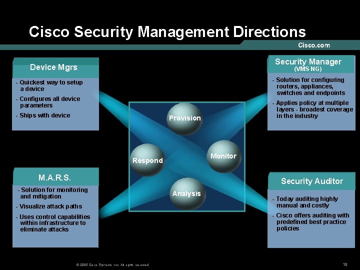 Cisco Security Management Directions Security Manager Device Mgrs (VMS NG) - Solution for configuring
