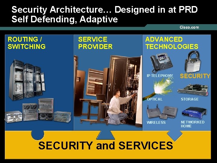 Security Architecture… Designed in at PRD Self Defending, Adaptive ROUTING / SWITCHING SERVICE PROVIDER