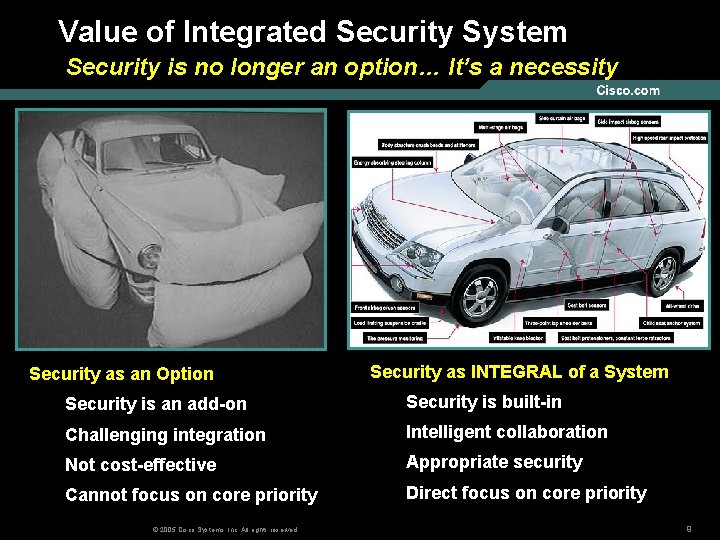 Value of Integrated Security System Security is no longer an option… It’s a necessity