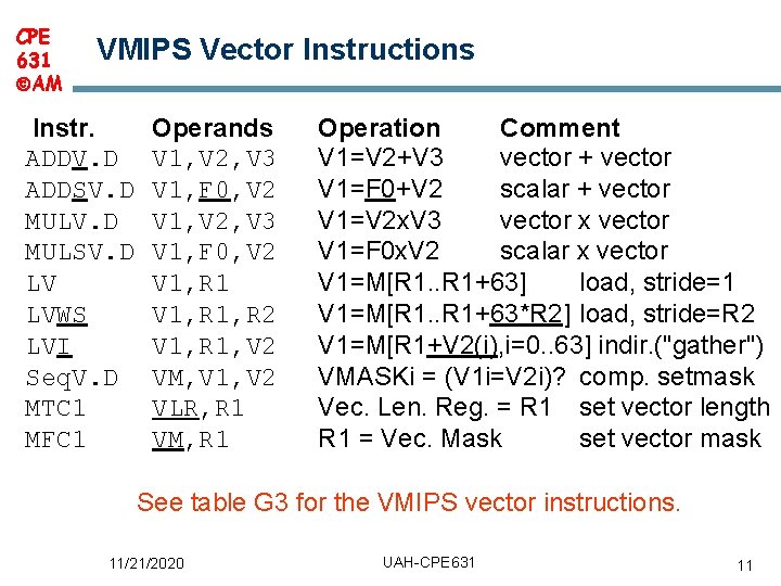 CPE 631 AM VMIPS Vector Instructions Instr. ADDV. D ADDSV. D MULSV. D LV CPE 631 AM VMIPS Vector Instructions Instr. ADDV. D ADDSV. D MULSV. D LV