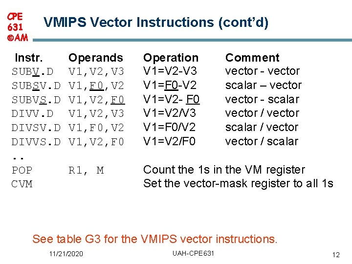 CPE 631 AM VMIPS Vector Instructions (cont’d) Instr. SUBV. D SUBSV. D SUBVS. D CPE 631 AM VMIPS Vector Instructions (cont’d) Instr. SUBV. D SUBSV. D SUBVS. D