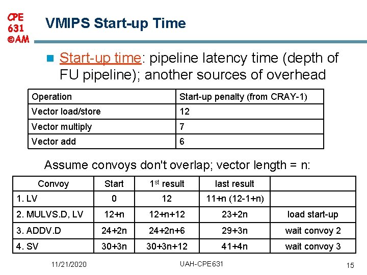 CPE 631 AM VMIPS Start-up Time n Start up time: pipeline latency time (depth CPE 631 AM VMIPS Start-up Time n Start up time: pipeline latency time (depth