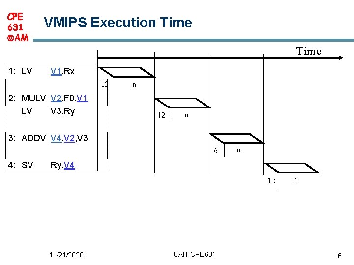CPE 631 AM VMIPS Execution Time 1: LV V 1, Rx 12 n 2: CPE 631 AM VMIPS Execution Time 1: LV V 1, Rx 12 n 2: