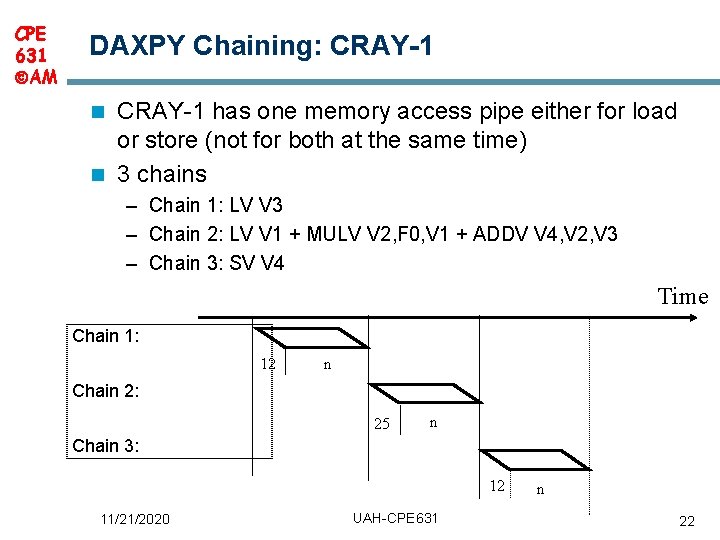 CPE 631 AM DAXPY Chaining: CRAY-1 CRAY 1 has one memory access pipe either CPE 631 AM DAXPY Chaining: CRAY-1 CRAY 1 has one memory access pipe either