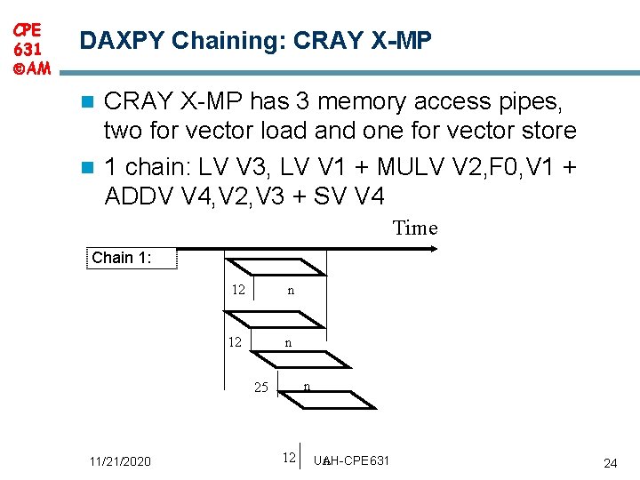 CPE 631 AM DAXPY Chaining: CRAY X-MP CRAY X MP has 3 memory access CPE 631 AM DAXPY Chaining: CRAY X-MP CRAY X MP has 3 memory access