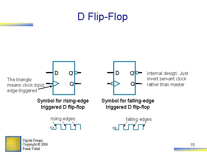 D Flip-Flop D The triangle means clock input, edge triggered Q’ D Q Symbol