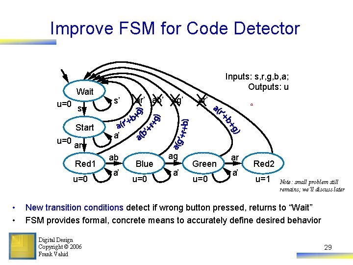 Improve FSM for Code Detector Wait u=0 s Start u=0 ar Red 1 u=0