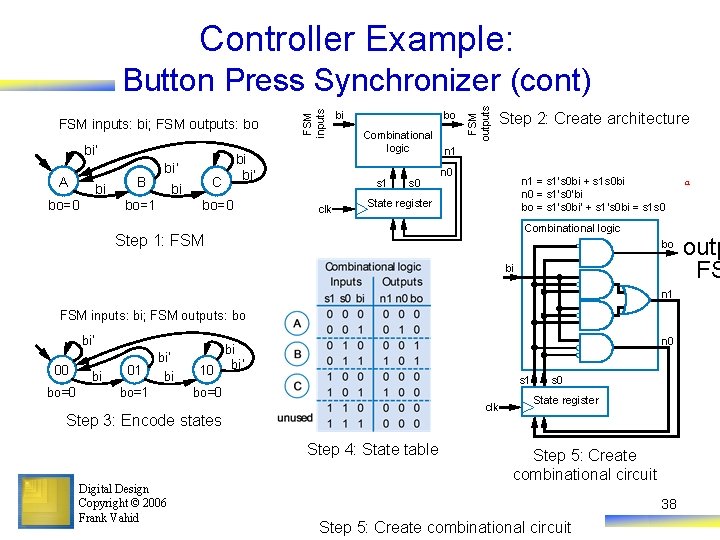 Controller Example: bi’ A bi bo=0 B bi C bi’ bi bo=1 bo=0 bi