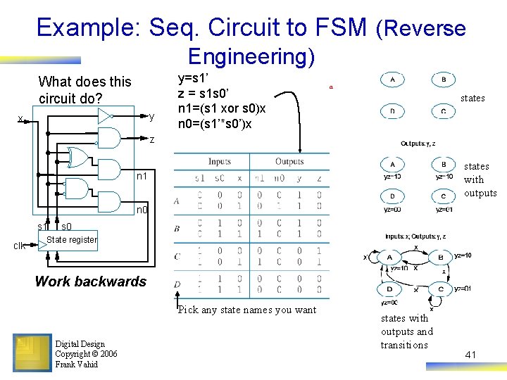 Example: Seq. Circuit to FSM (Reverse Engineering) What does this circuit do? y x