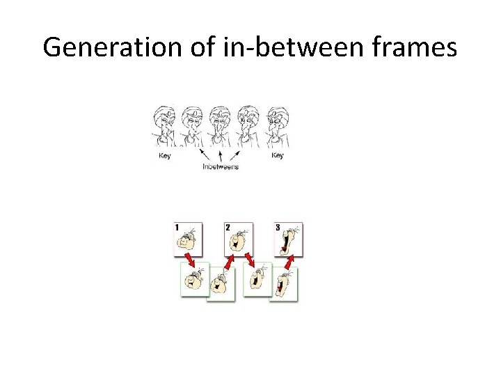 Generation of in-between frames 