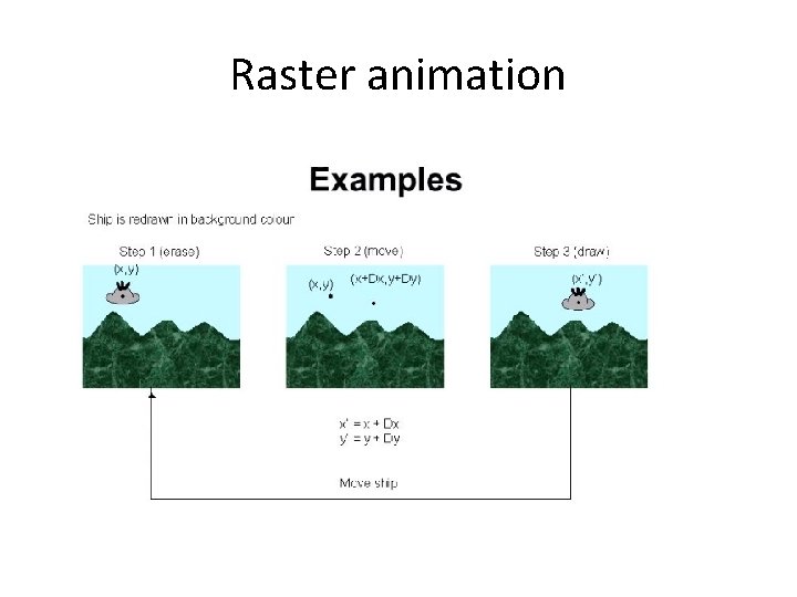 Raster animation 