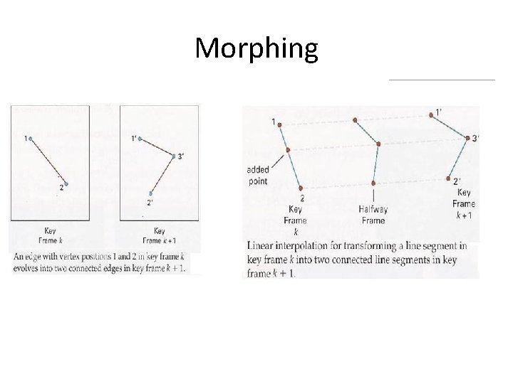 Morphing • Given 