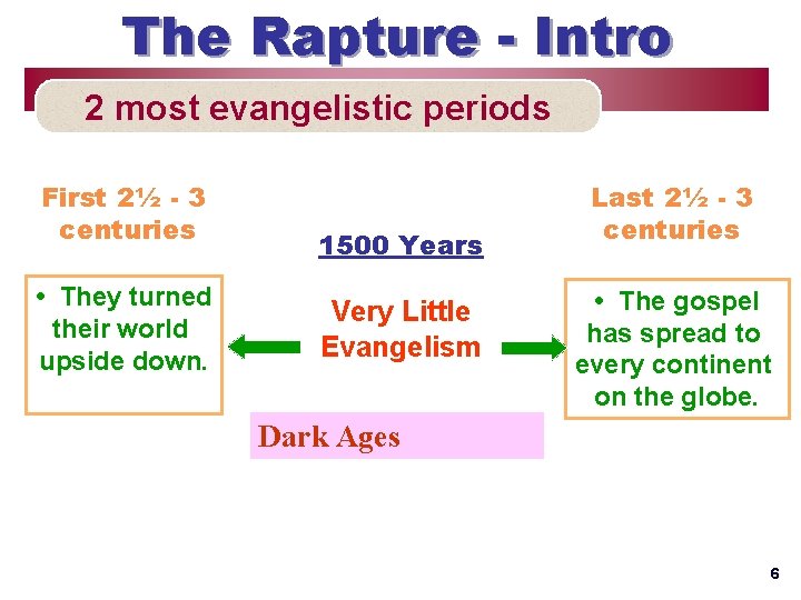 The Rapture - Intro 2 most evangelistic periods First 2½ - 3 centuries •