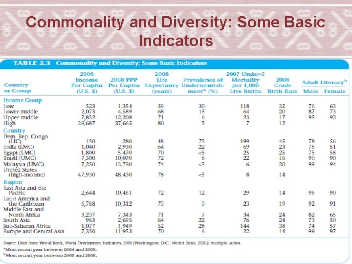 Commonality and Diversity: Some Basic Indicators Copyright © 2006 Pearson Addison-Wesley. All rights reserved.