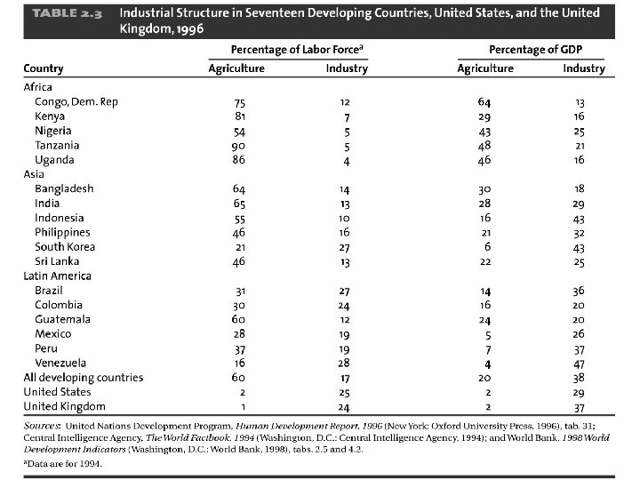 Table 2. 3 Copyright © 2006 Pearson Addison-Wesley. All rights reserved. 2 -24 