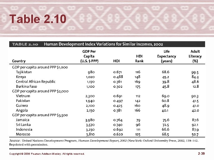 Table 2. 10 Copyright © 2006 Pearson Addison-Wesley. All rights reserved. 2 -39 