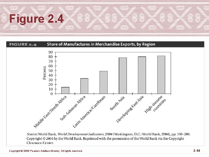 Figure 2. 4 Copyright © 2006 Pearson Addison-Wesley. All rights reserved. 2 -44 