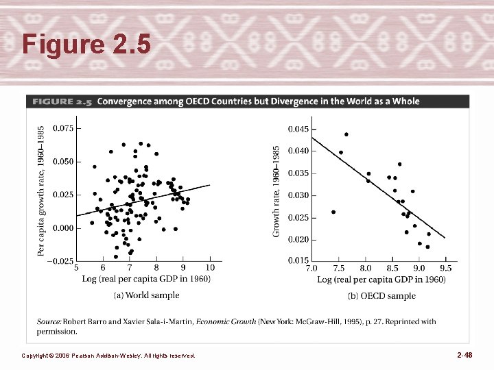 Figure 2. 5 Copyright © 2006 Pearson Addison-Wesley. All rights reserved. 2 -48 