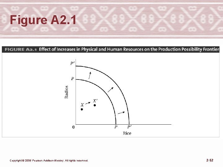 Figure A 2. 1 Copyright © 2006 Pearson Addison-Wesley. All rights reserved. 2 -52