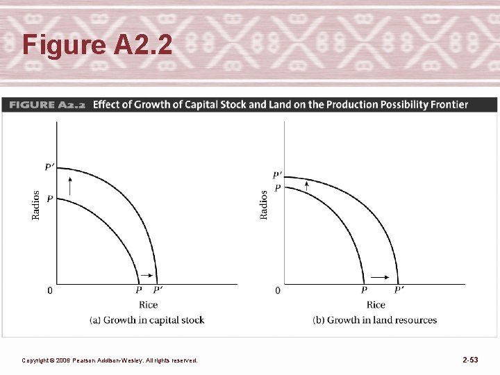 Figure A 2. 2 Copyright © 2006 Pearson Addison-Wesley. All rights reserved. 2 -53