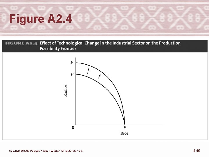 Figure A 2. 4 Copyright © 2006 Pearson Addison-Wesley. All rights reserved. 2 -55