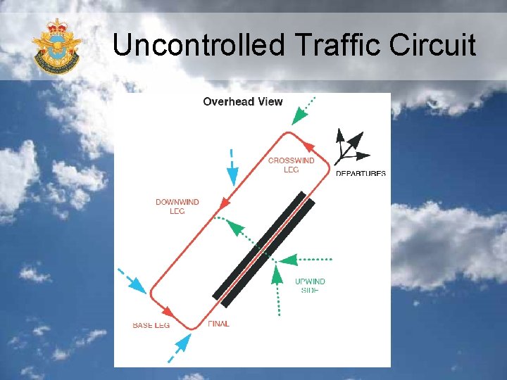 Uncontrolled Traffic Circuit 