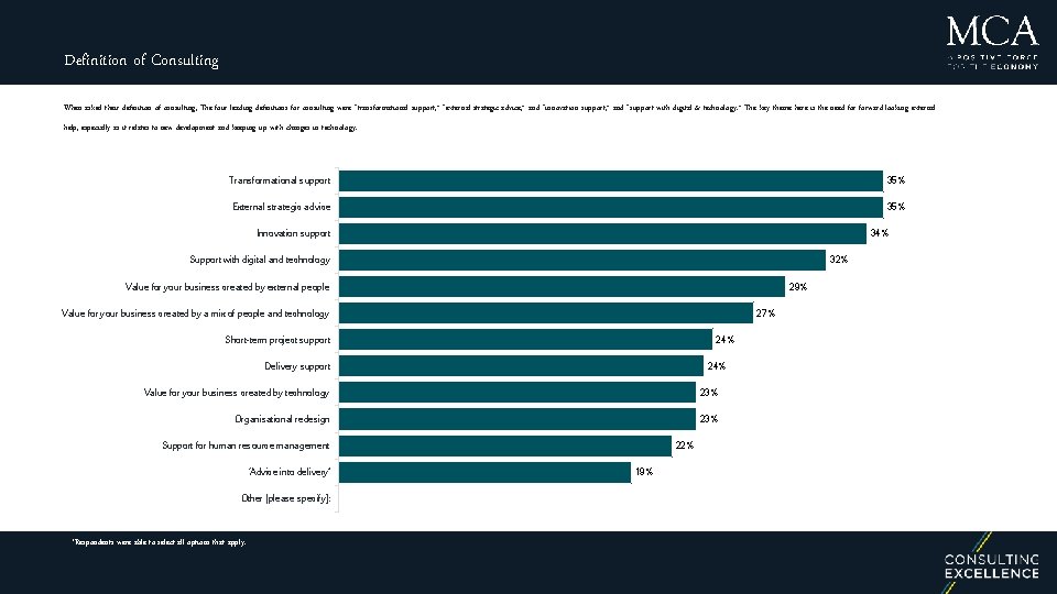 Definition of Consulting When asked their definition of consulting, The four leading definitions for
