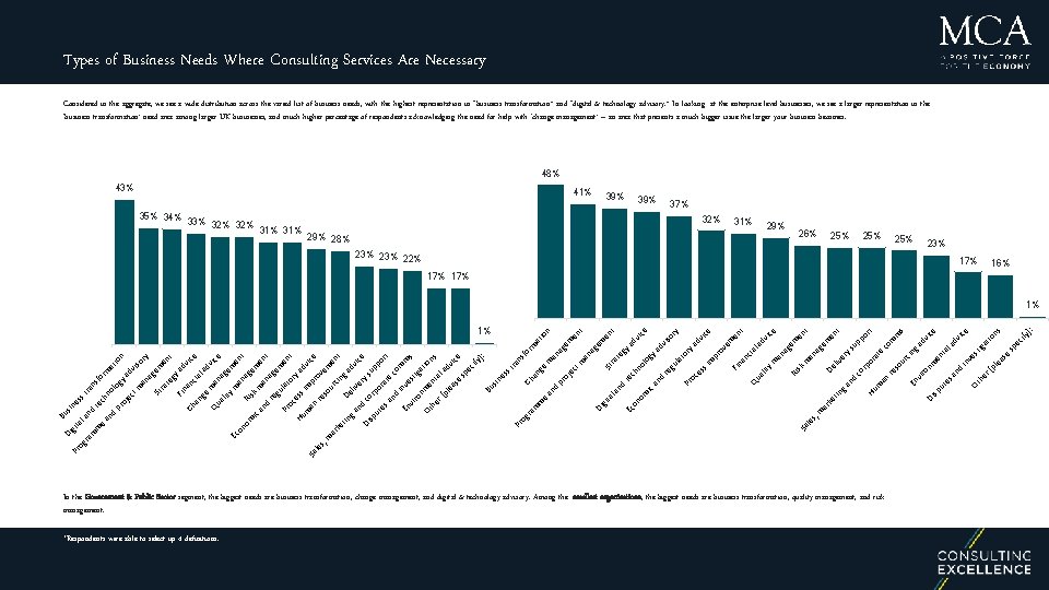 Types of Business Needs Where Consulting Services Are Necessary Considered in the aggregate, we