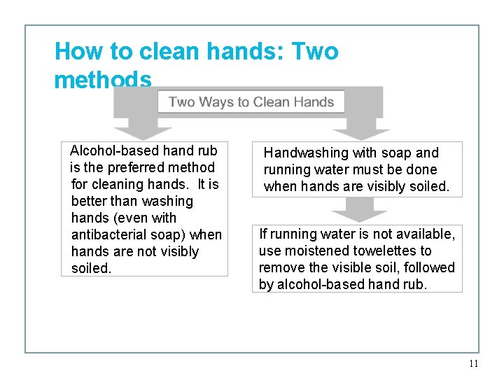 How to clean hands: Two methods Alcohol-based hand rub is the preferred method for