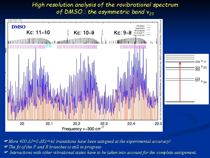 High resolution analysis of the rovibrational spectrum of DMSO : the asymmetric band ν