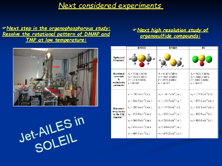 Next considered experiments FNext step in the organophosphorous study: Resolve the rotational pattern of