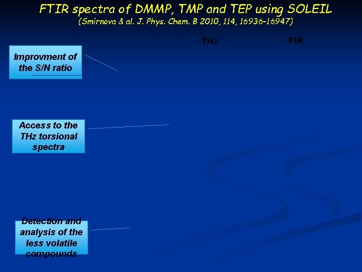 FTIR spectra of DMMP, TMP and TEP using SOLEIL (Smirnova & al. J. Phys.