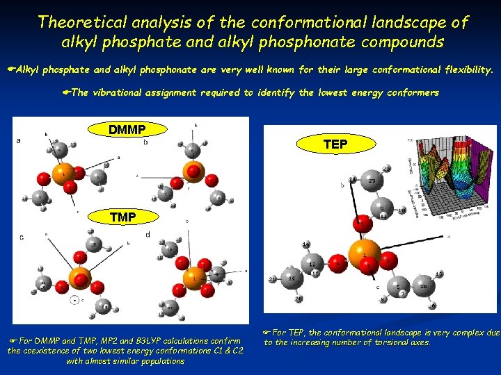 Theoretical analysis of the conformational landscape of alkyl phosphate and alkyl phosphonate compounds Alkyl