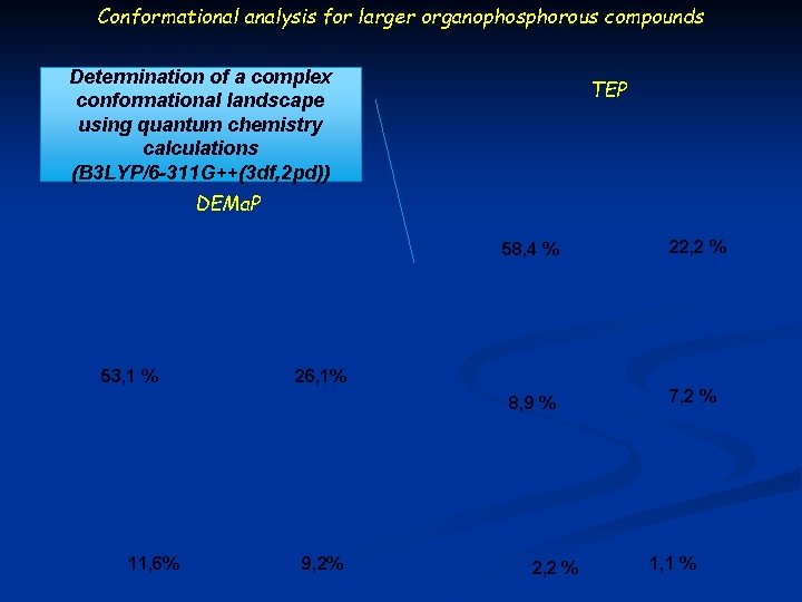 Conformational analysis for larger organophosphorous compounds Determination of a complex conformational landscape using quantum