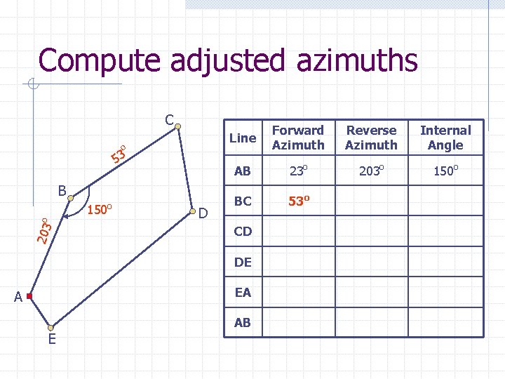 Compute adjusted azimuths C o 53 B 203 o 150 o D Line Forward