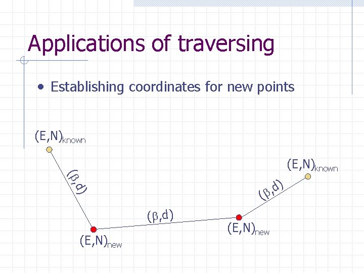Applications of traversing • Establishing coordinates for new points (E, N)known d) ( ,