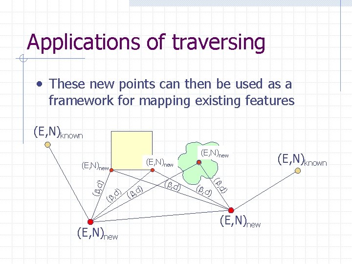 Applications of traversing • These new points can then be used as a framework