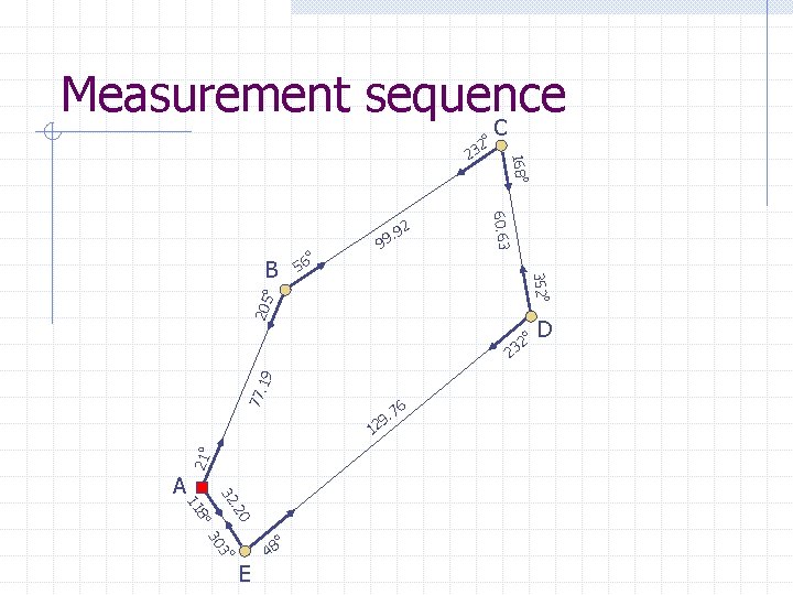 Measurement sequence C o 2 o 168 32 60. 63 o 205 o 352