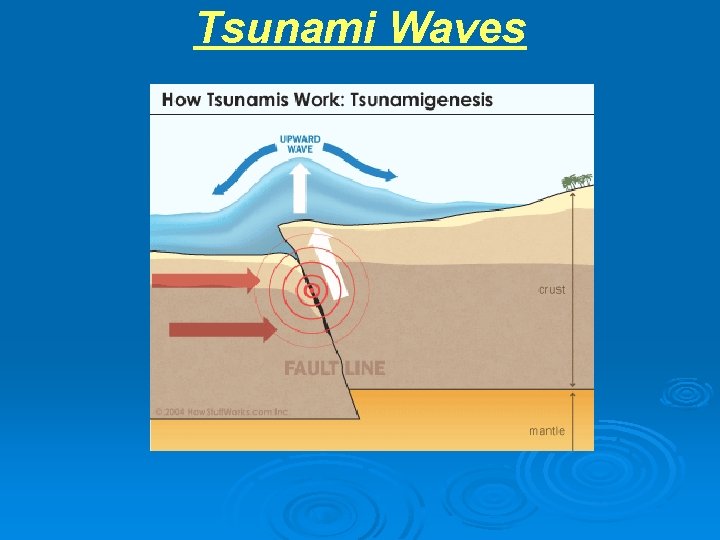 Tsunami Waves 