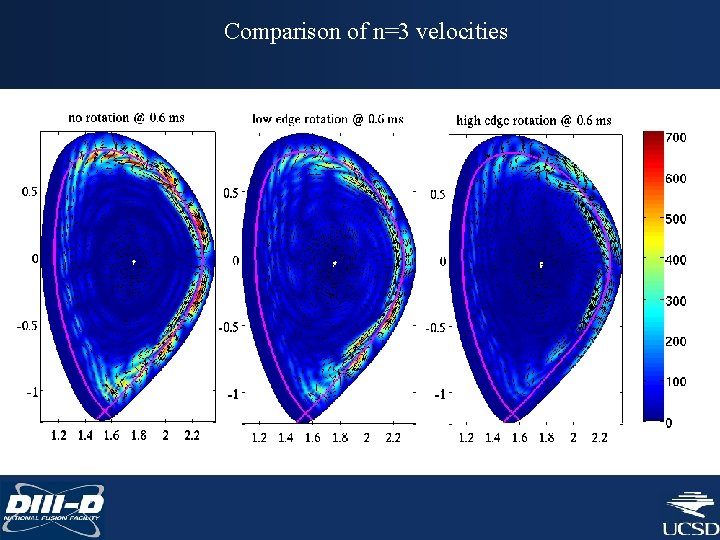 Comparison of n=3 velocities 